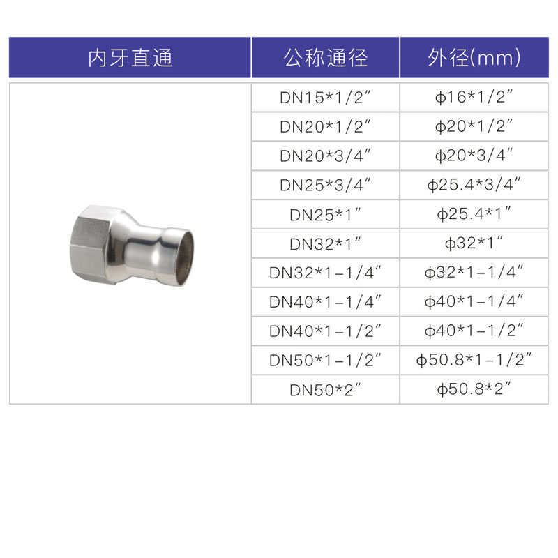 不銹鋼承插焊內絲直接，內牙直通